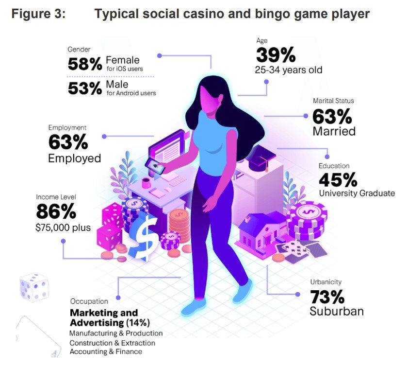 social casino player-acma.gov.au.jpg