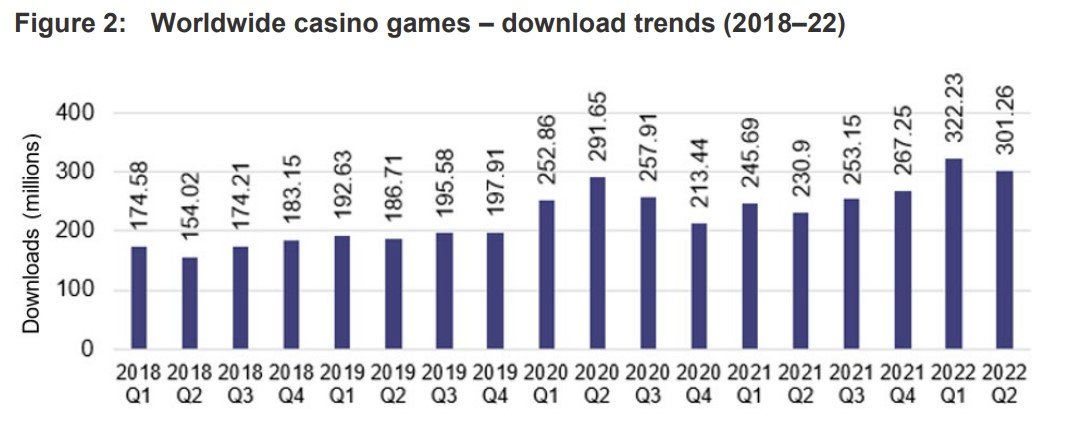 social casino trends-acma.gov.au.jpg