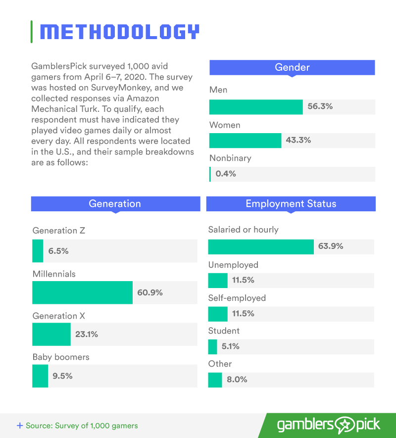 GamblersPick Survey Methodology