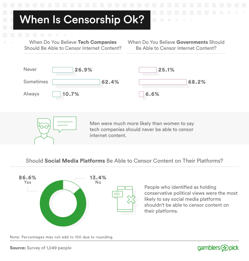 When Is Censorship Ok?