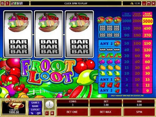 Froot Loot Slot