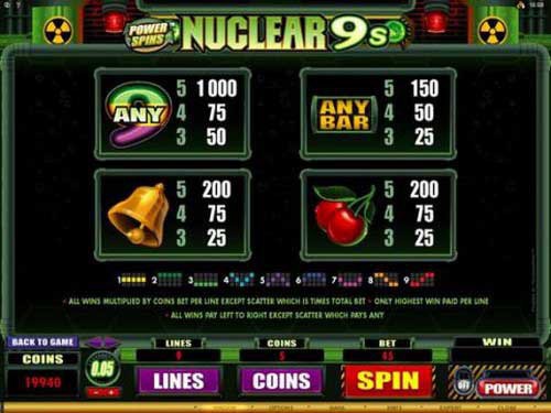 Power Spins Nuclear 9s Slot