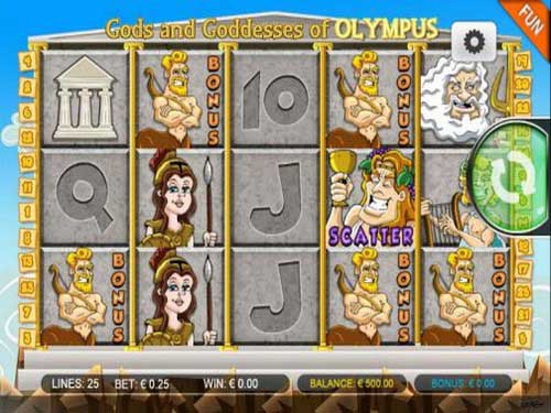 Gods and Goddesses of Olympus Slot