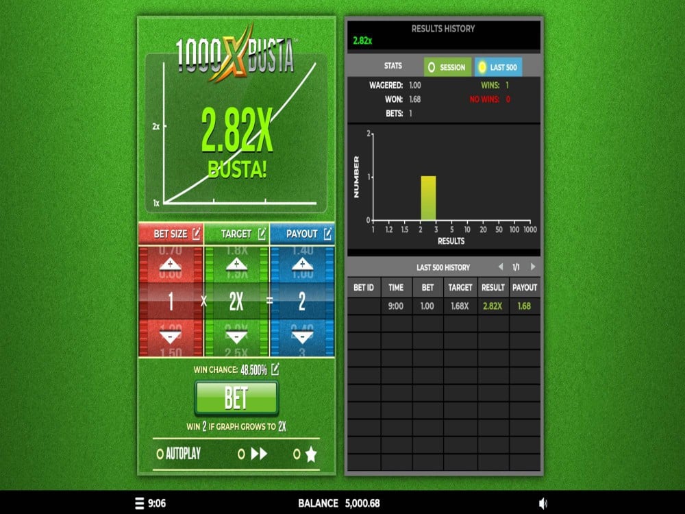 1000X Busta Fixed Odds Game by 4ThePlayer Game Screenshot