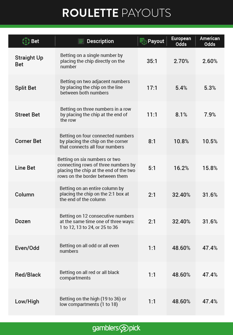 Online Insurance Payout Chart