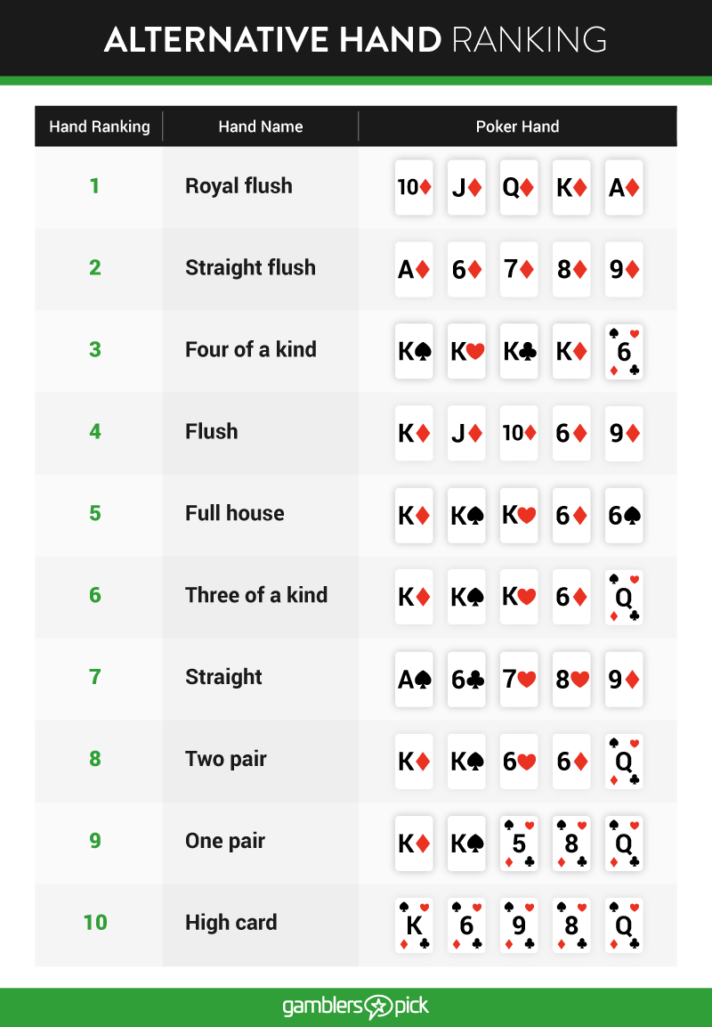 How to Play Six Plus Hold ’Em in No Time at All - Guides - GamblersPick