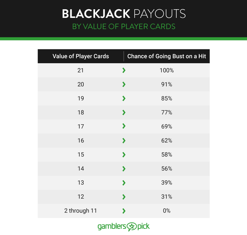 blackjack-payouts-player
