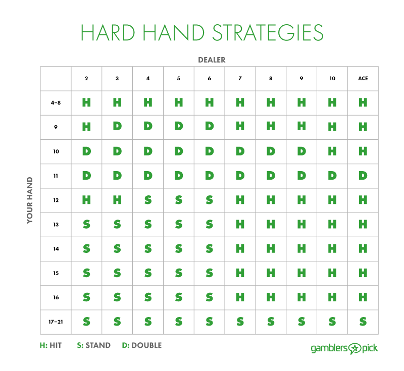 hard-hands-chart