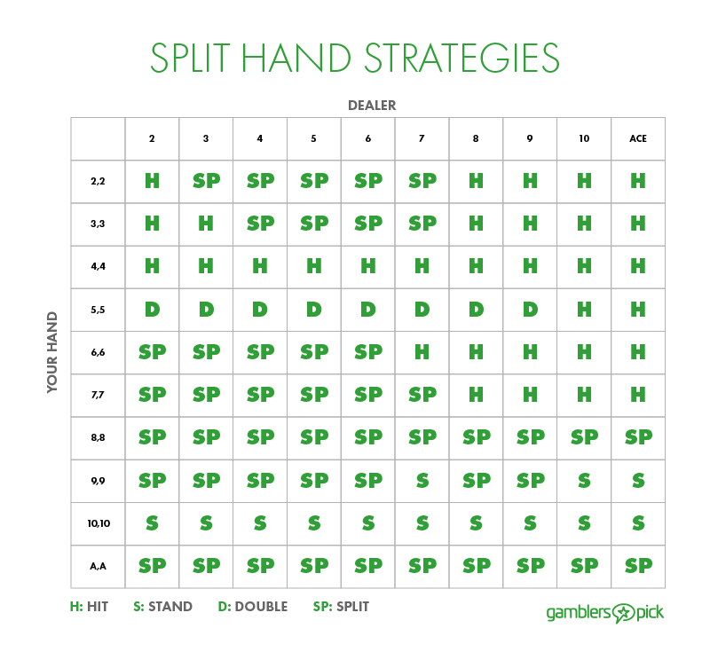 split-hands-chart