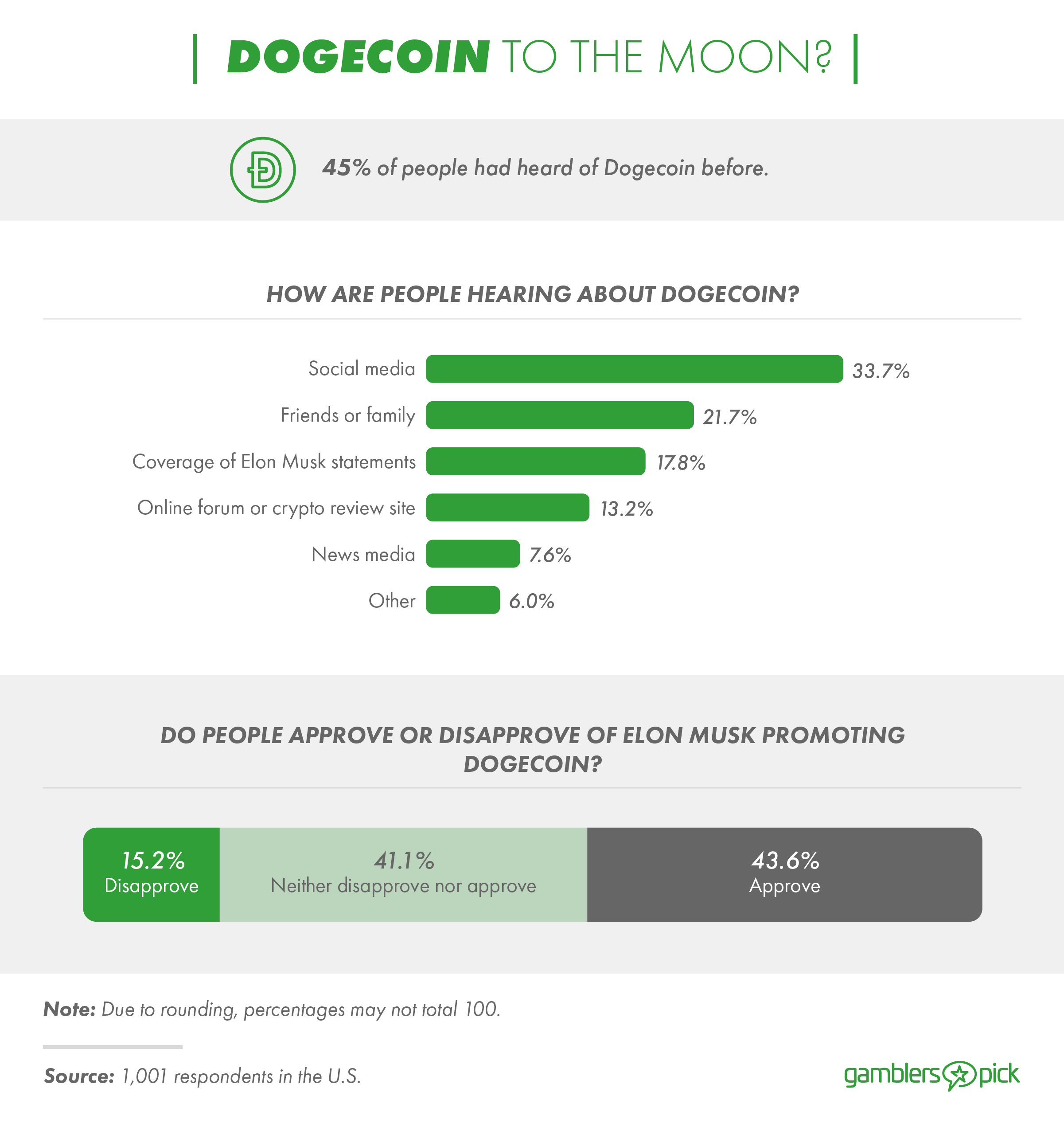 The rise and influence of Dogecoin.