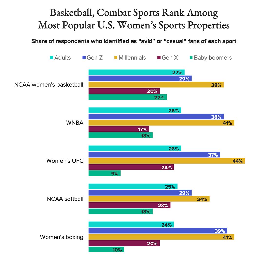 Tokyo Olympics Sees Increased Betting on Women’s Sports Opinion