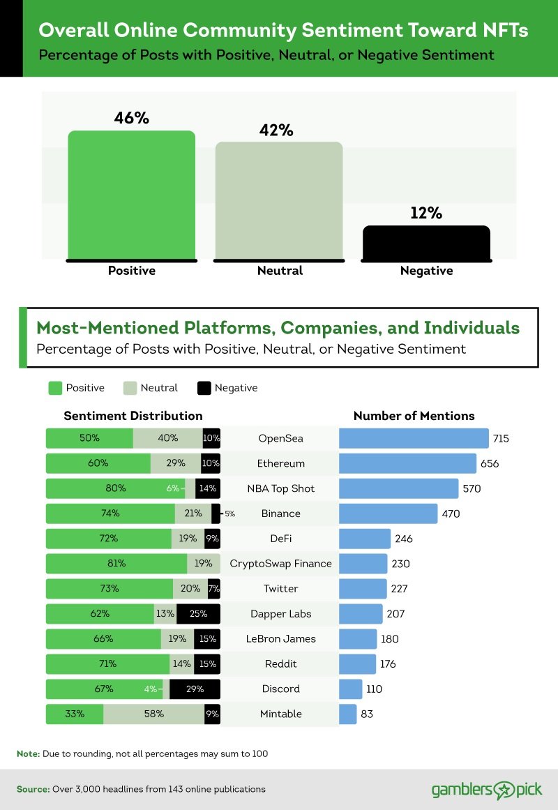 Chart of the most frequently mentioned entities in NFT-related online communities