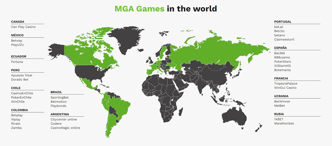 MGA around the world