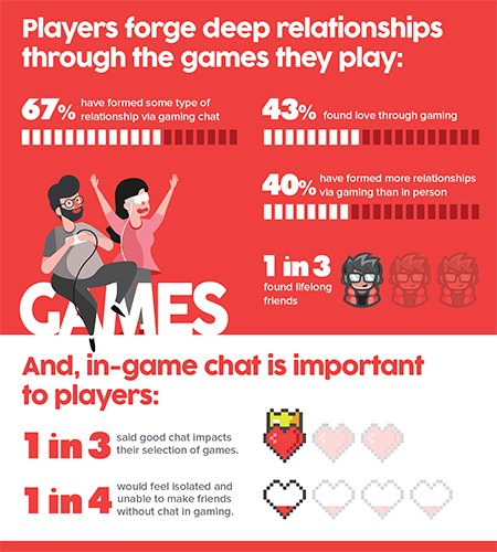 Social Gambling Stats