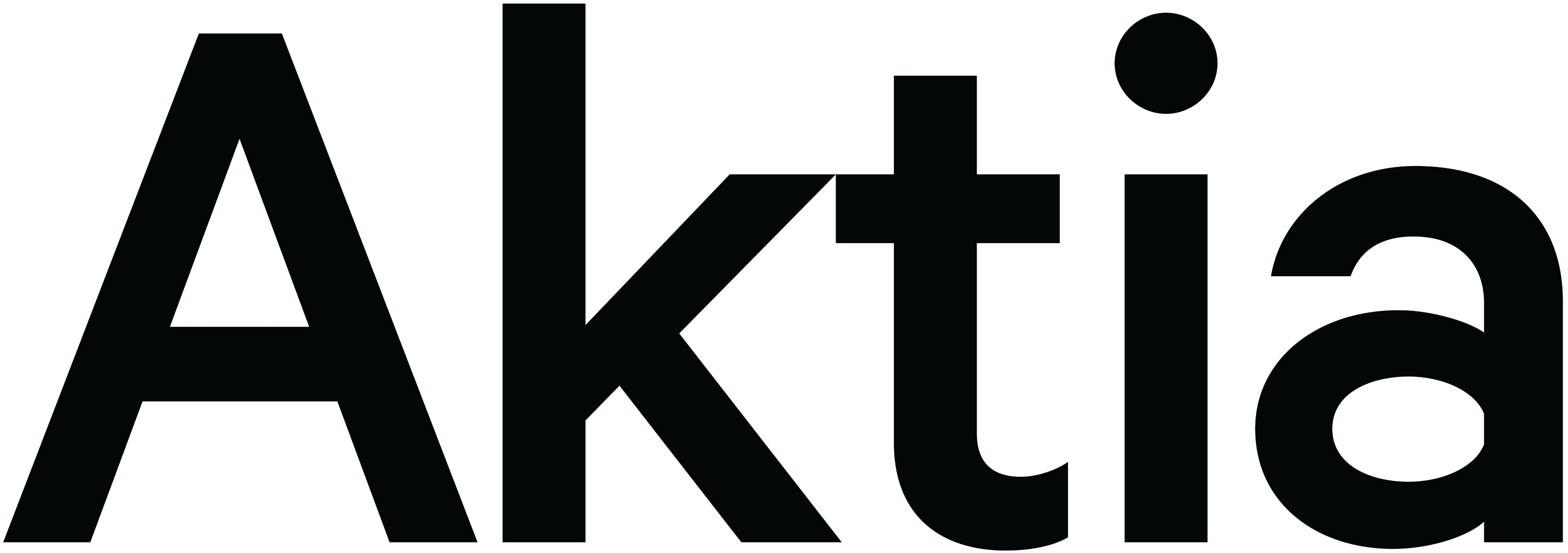 Aktia Logo