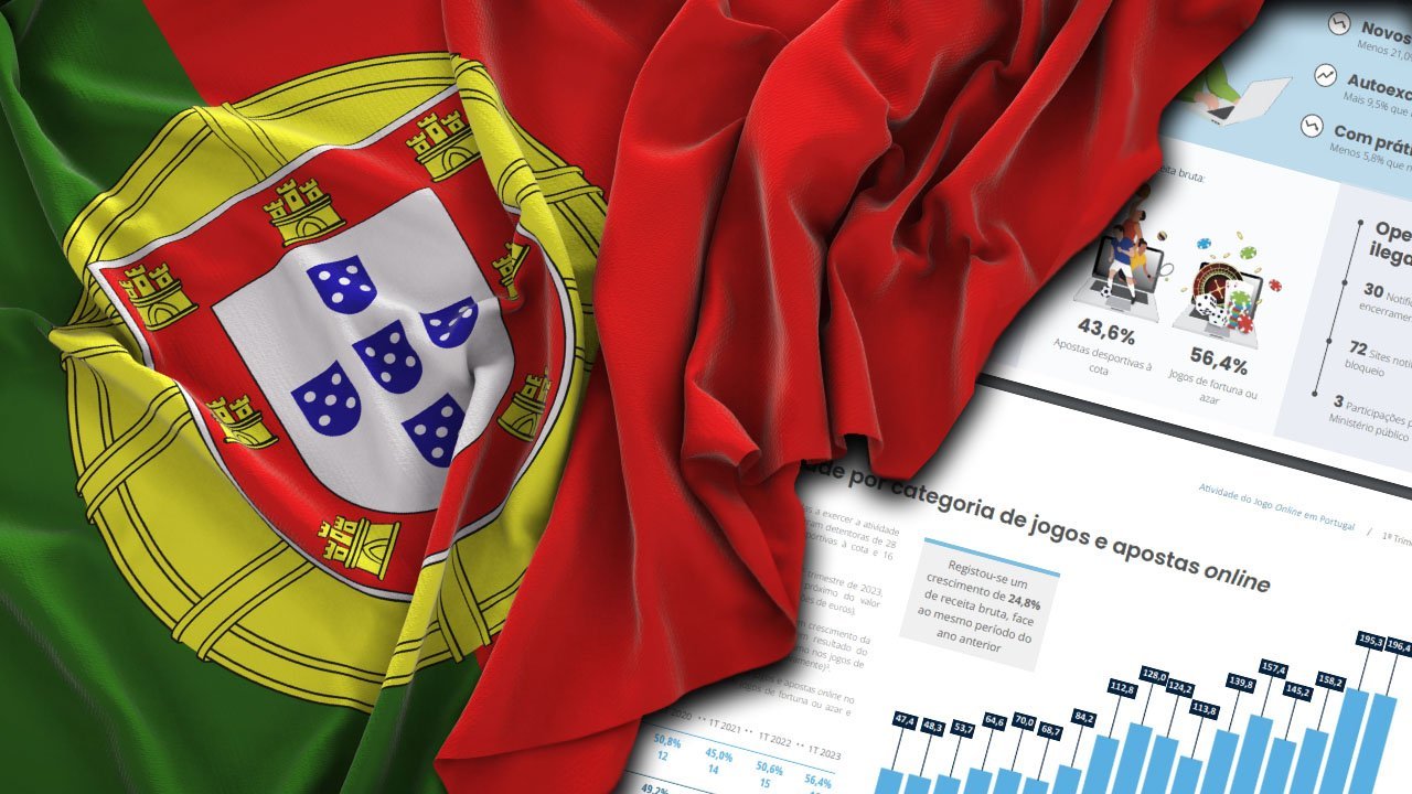 2023 SRIJ Report Shows Online Casino Dominance in Portugal