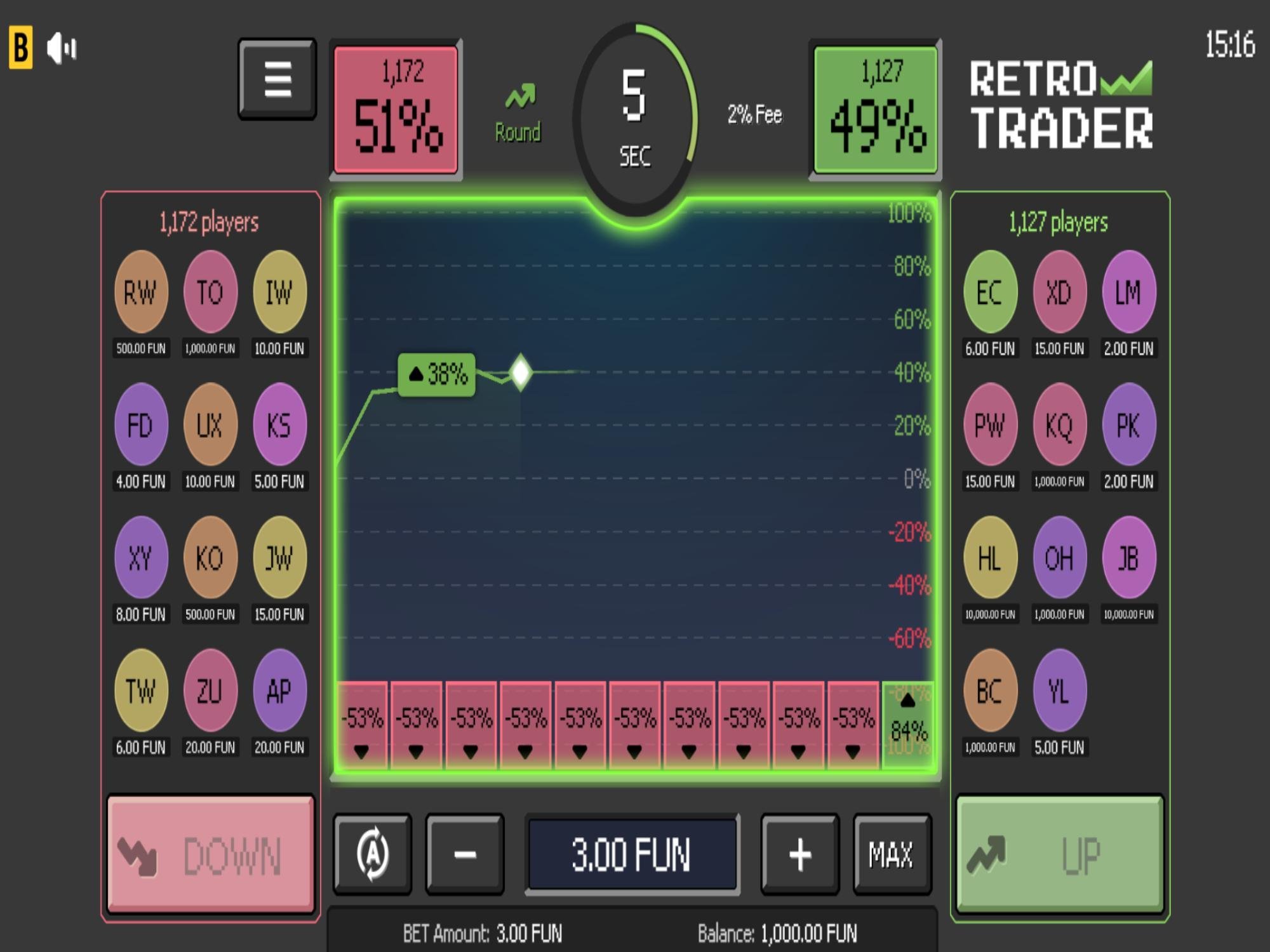 Retro Trader Fixed Odds Game Game Screenshot