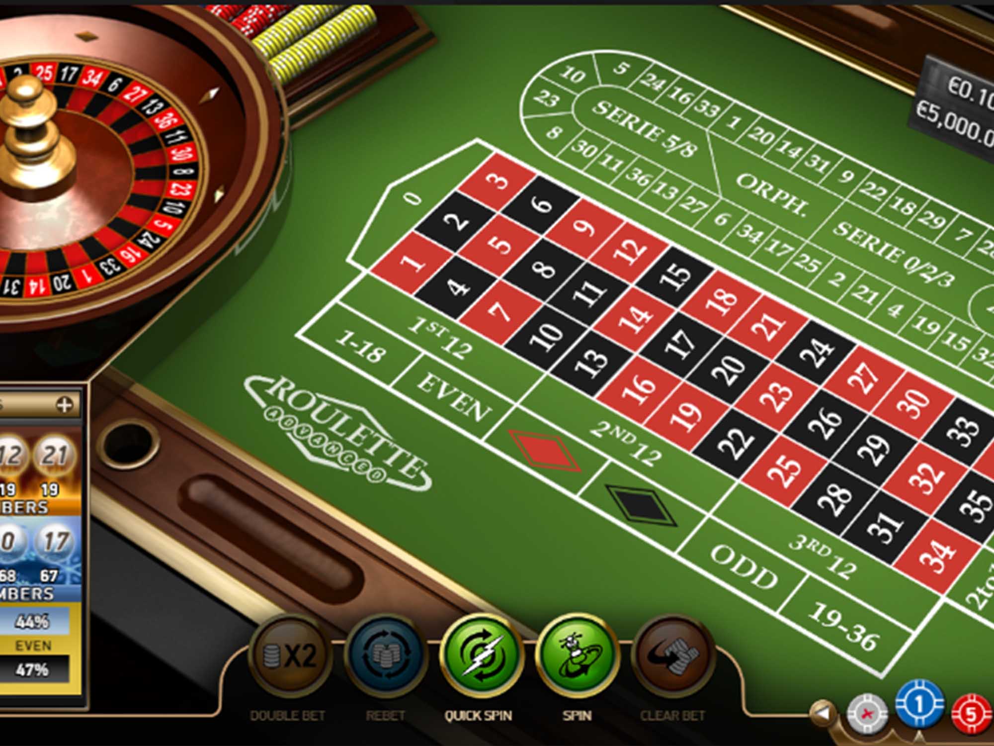 0 0 bet365 0 0 bet365