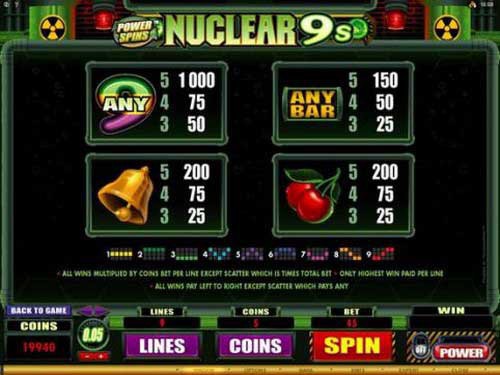 Power Spins Nuclear 9s Game Logo